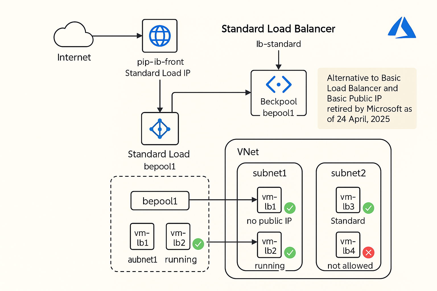 Lab 1 Diagram